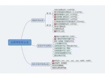 什么是北京互联网出版物经营许可证怎么办理