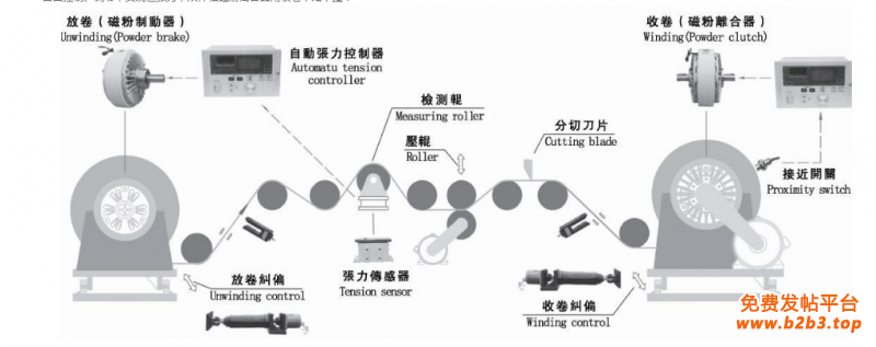 磁粉离合制动器使用结构