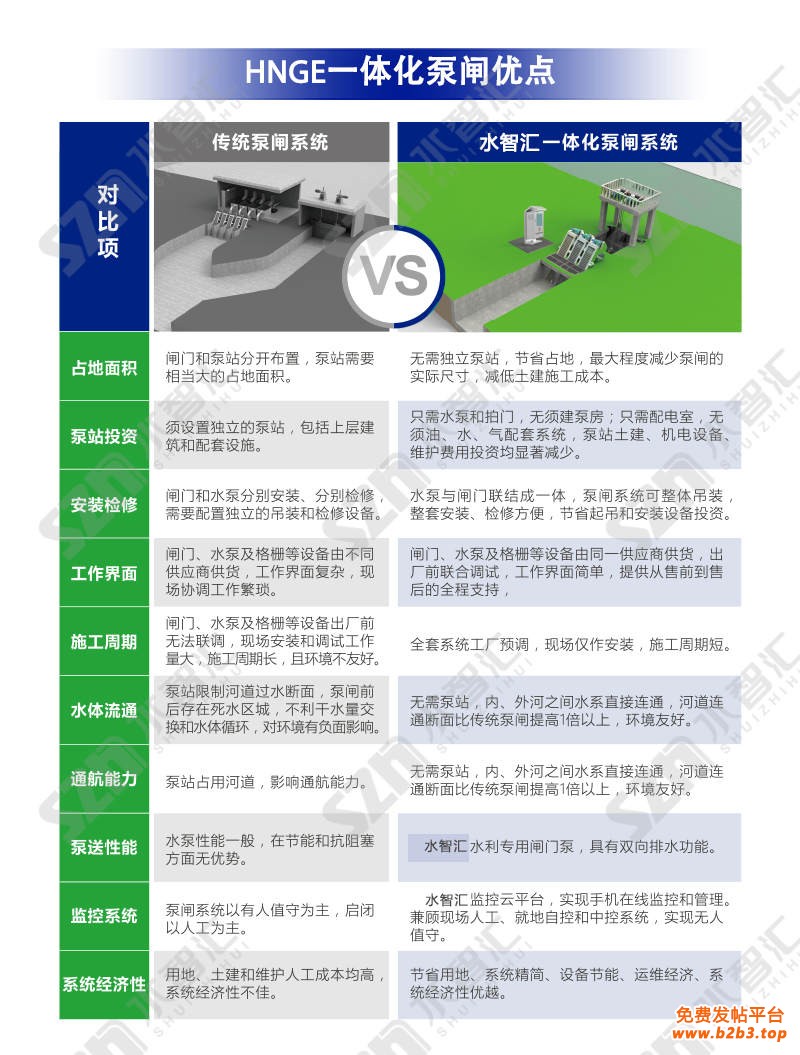 一体化泵闸详情页-水智汇_03_副本