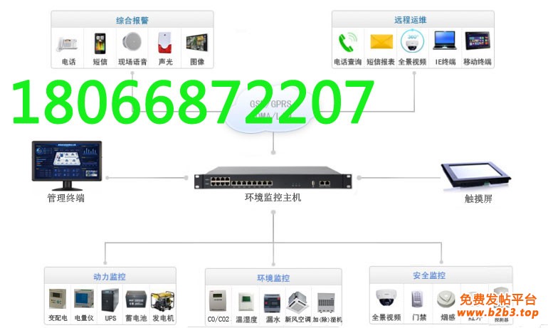 环境监控系统图-4不用