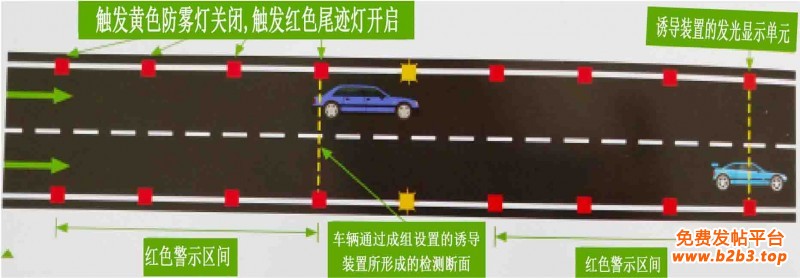 高速公路行车安全诱导设备