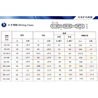 矿用圆环链报价