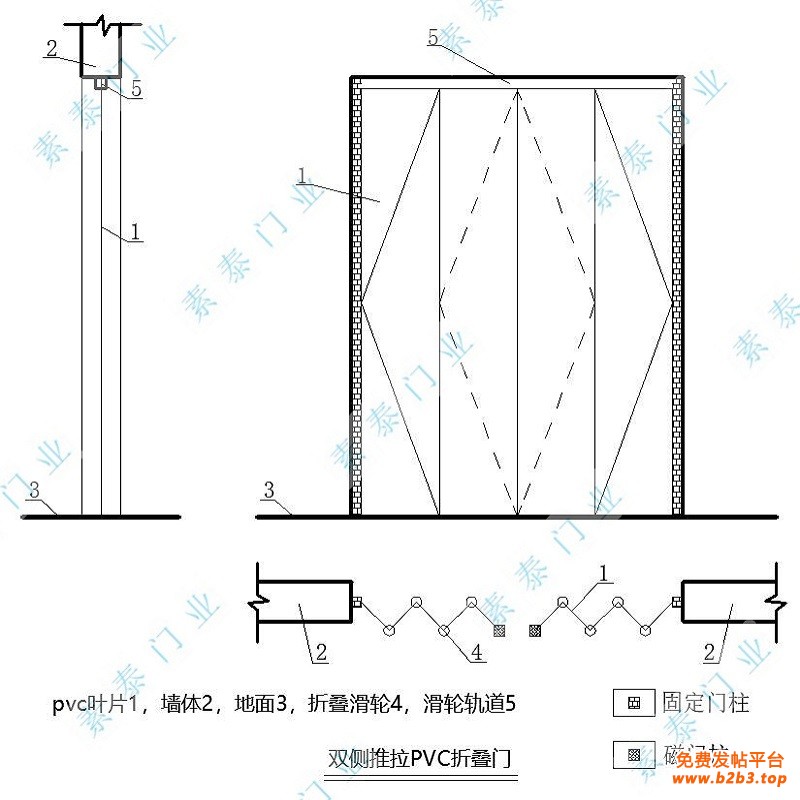 双侧PVC折叠门