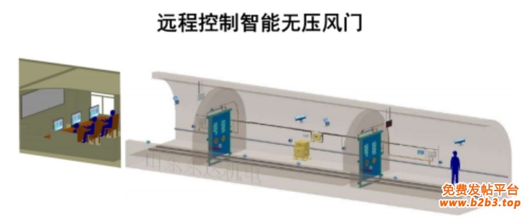 智能远程风门