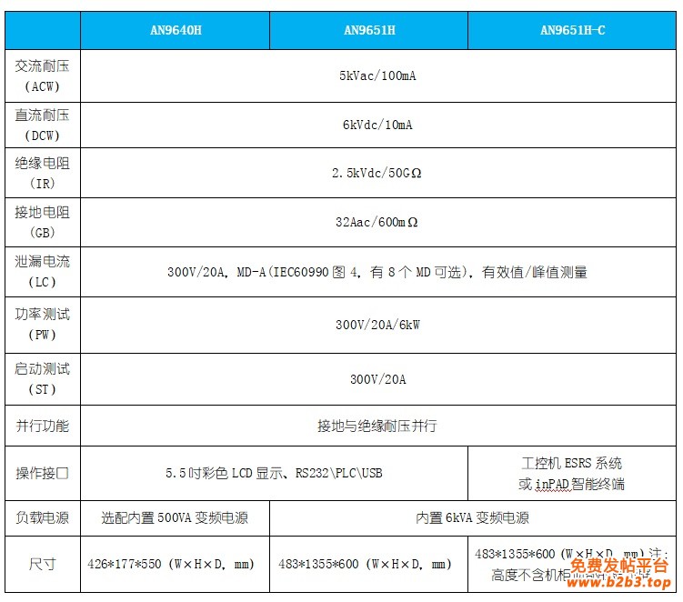 电气安全性能综合分析仪