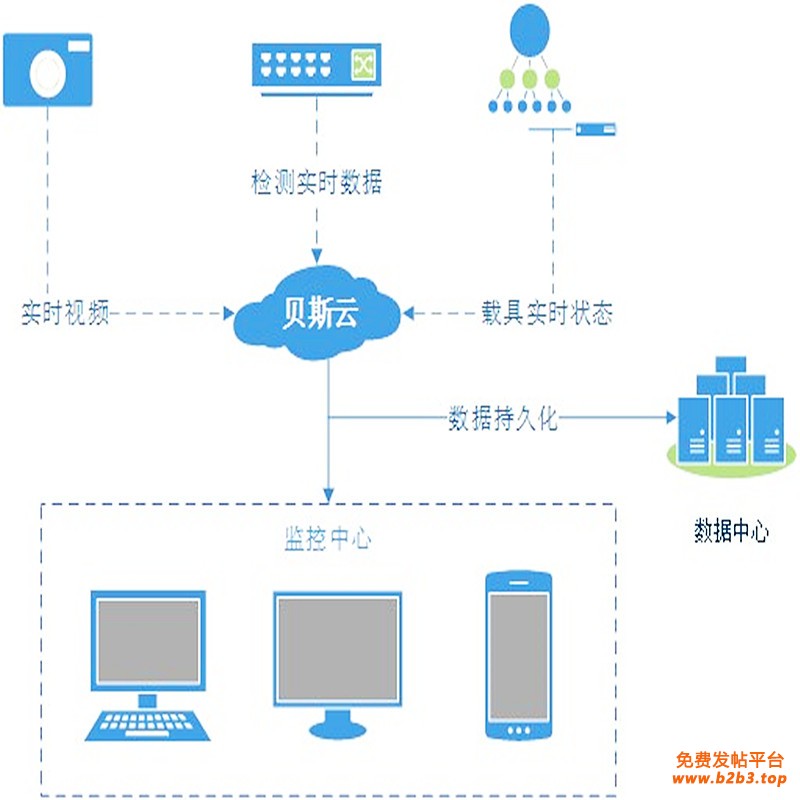 系统构架图