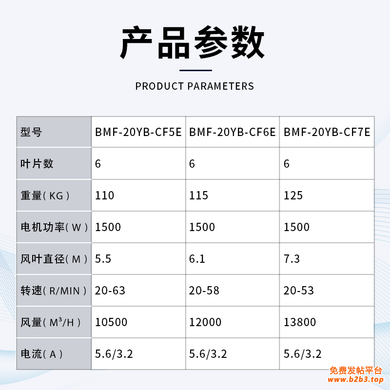 参数