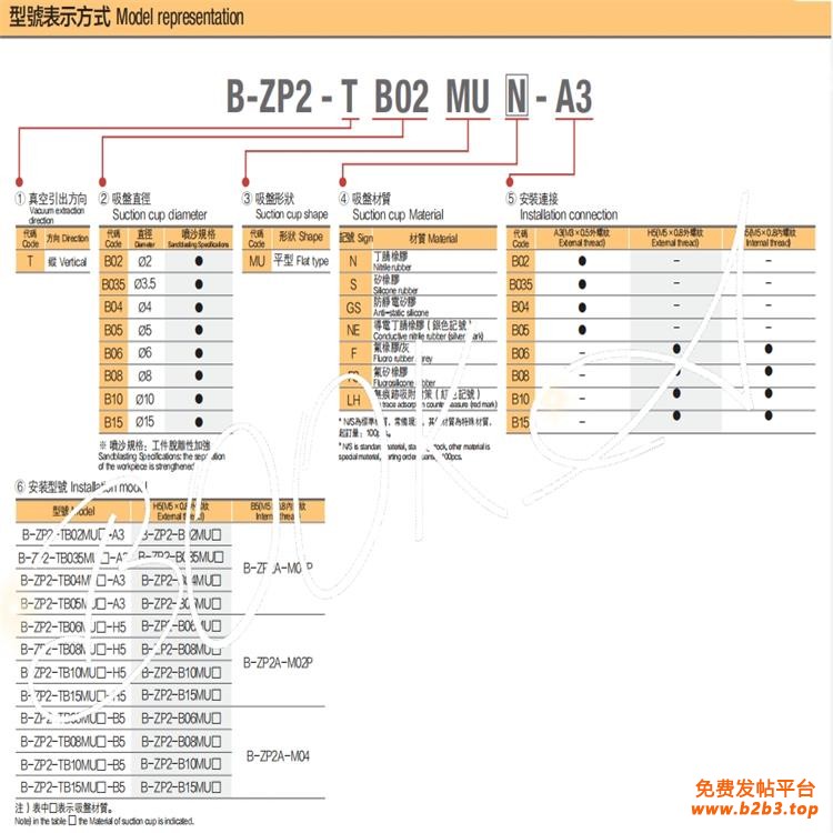 B-ZP2-MU  series1