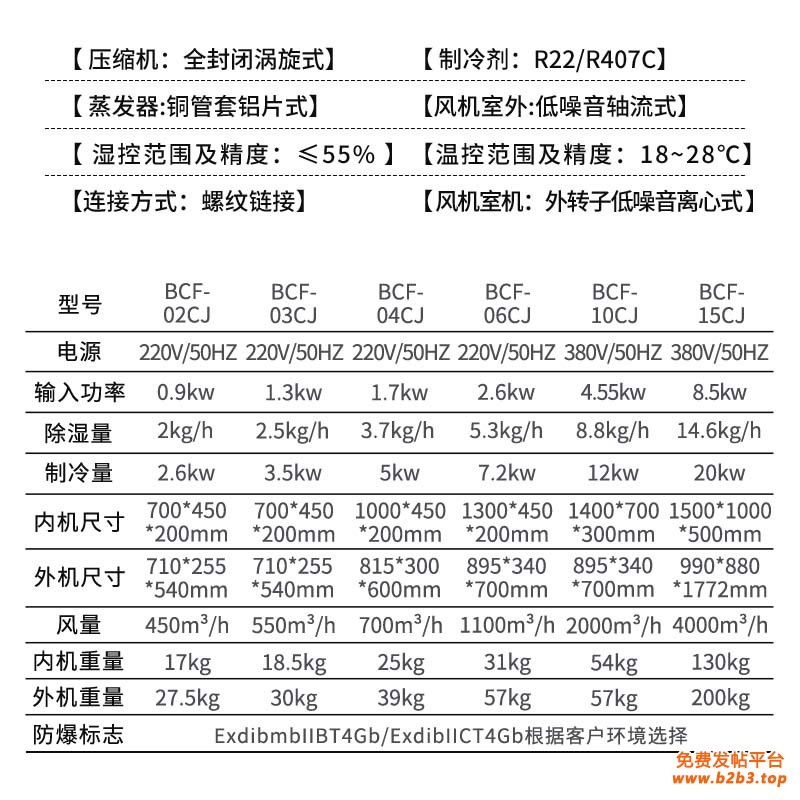 02-15CJ 参数