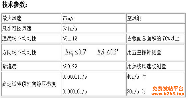 环境风洞3