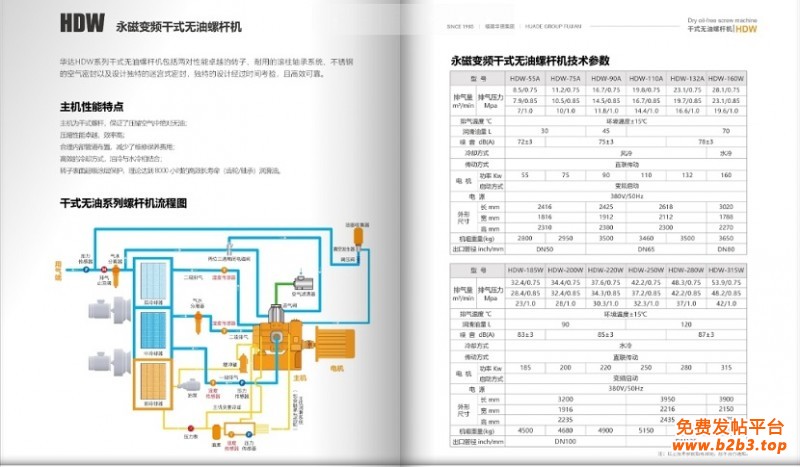 无油螺杆详情1
