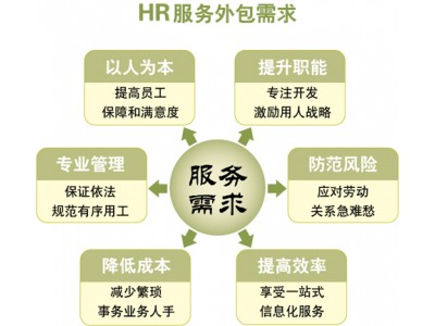 汕头转移派遣劳务用工外包，汕头市社保代理